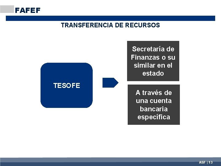 FAFEF TRANSFERENCIA DE RECURSOS Secretaría de Finanzas o su similar en el estado TESOFE