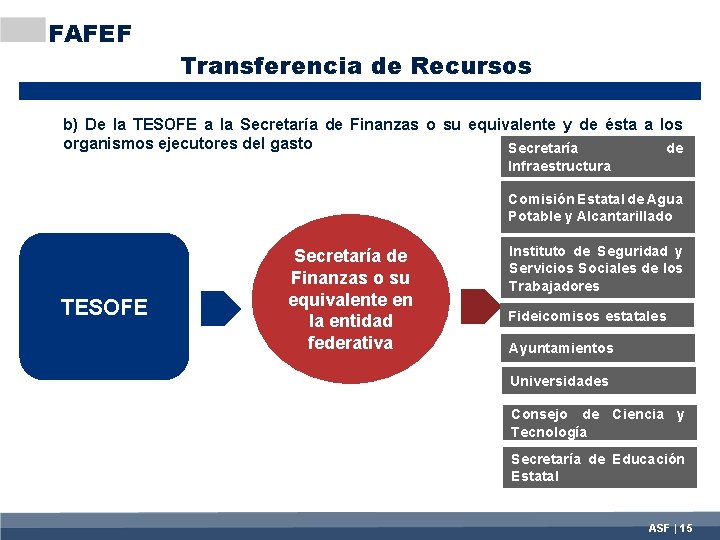 FAFEF Transferencia de Recursos b) De la TESOFE a la Secretaría de Finanzas o