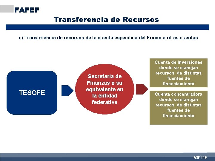 FAFEF Transferencia de Recursos c) Transferencia de recursos de la cuenta específica del Fondo