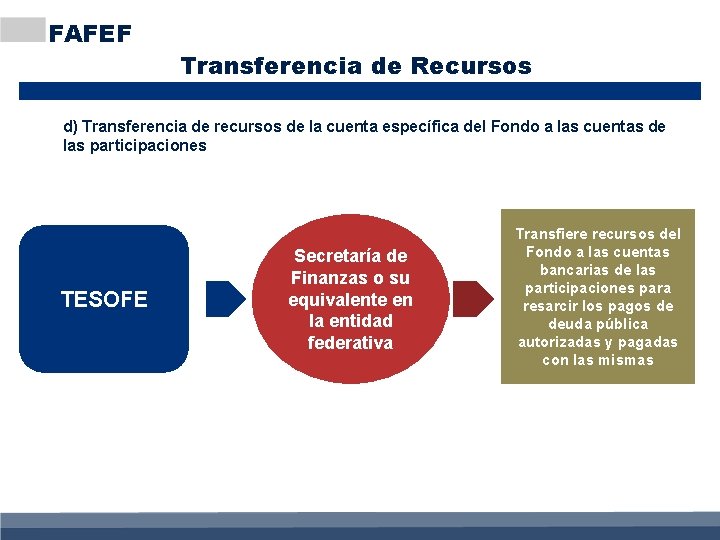 FAFEF Transferencia de Recursos d) Transferencia de recursos de la cuenta específica del Fondo