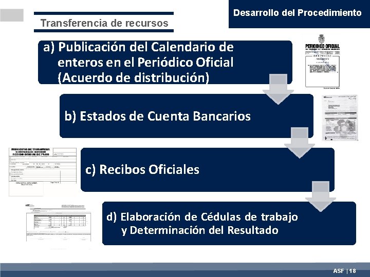 Transferencia de recursos Desarrollo del Procedimiento a) Publicación del Calendario de enteros en el