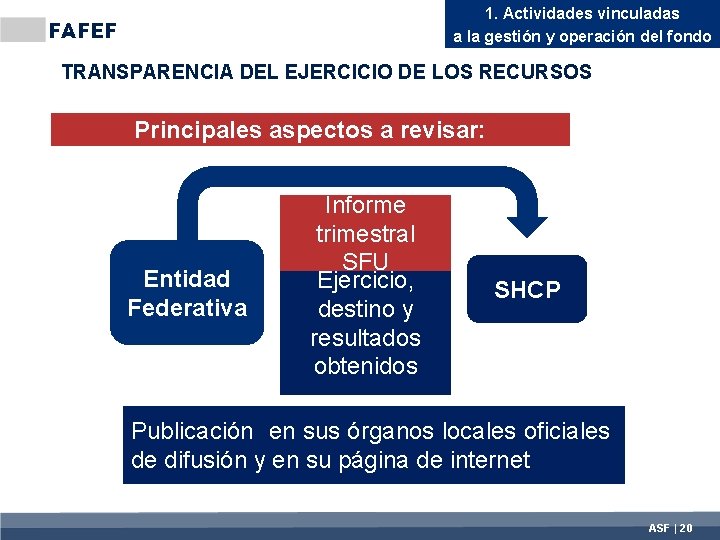 1. Actividades vinculadas a la gestión y operación del fondo FAFEF TRANSPARENCIA DEL EJERCICIO