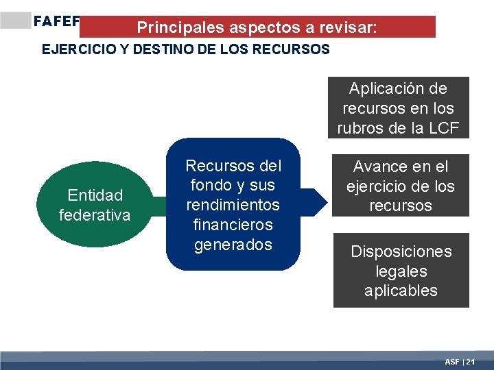 FAFEF Principales aspectos a revisar: EJERCICIO Y DESTINO DE LOS RECURSOS Aplicación de recursos