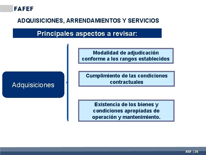 FAFEF ADQUISICIONES, ARRENDAMIENTOS Y SERVICIOS Principales aspectos a revisar: Modalidad de adjudicación conforme a