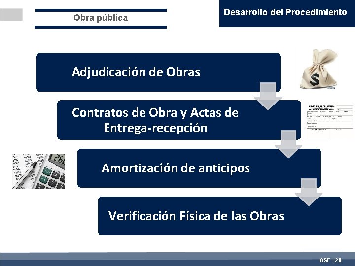 Obra pública Desarrollo del Procedimiento Adjudicación de Obras Contratos de Obra y Actas de