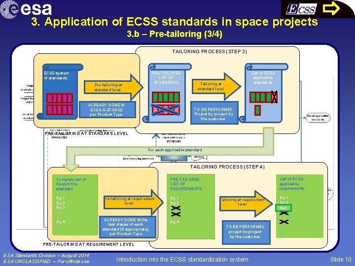 3. Application of ECSS standards in space projects 3. b – Pre-tailoring (3/4) TAILORING