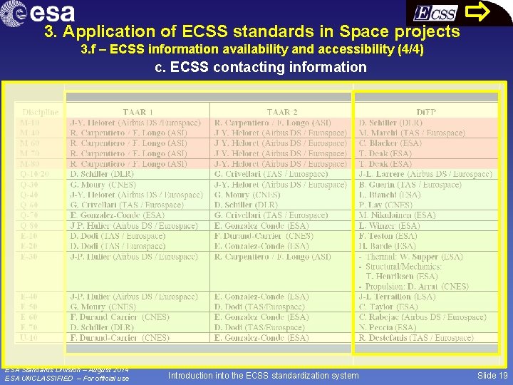 3. Application of ECSS standards in Space projects 3. f – ECSS information availability