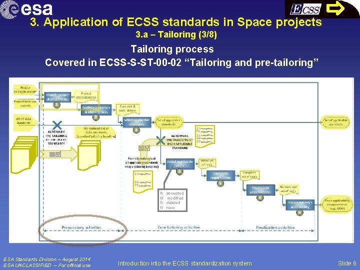 3. Application of ECSS standards in Space projects 3. a – Tailoring (3/8) Tailoring