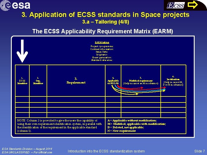 3. Application of ECSS standards in Space projects 3. a – Tailoring (4/8) The