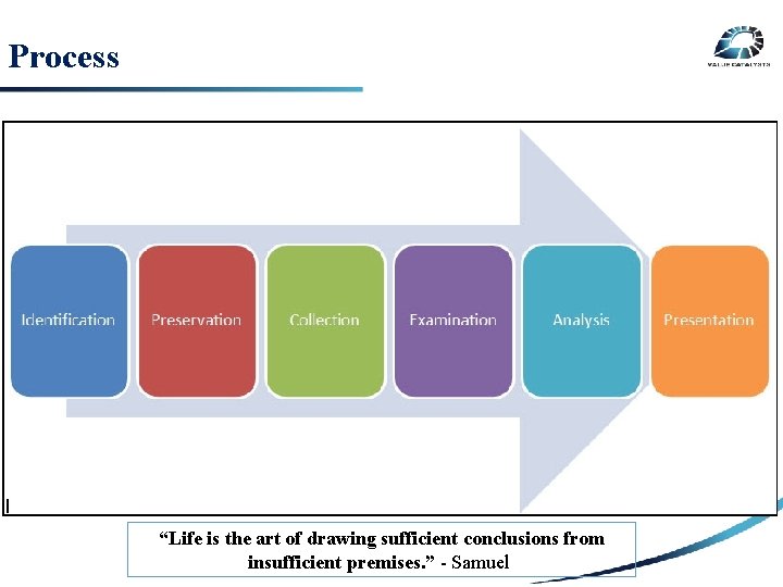 Process SECURITY RISK 3 RD PARTY RISK INTERNAL RISK “Life is the art of