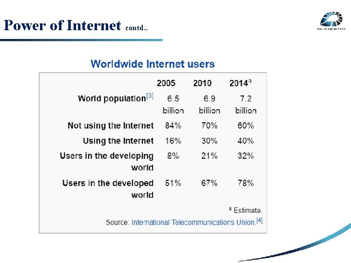 Power of Internet contd. . SECURITY RISK 3 RD PARTY RISK INTERNAL RISK 