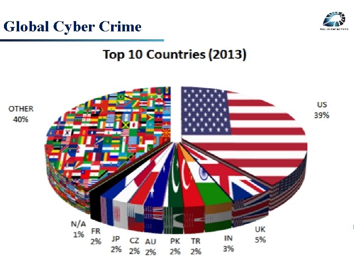 Global Cyber Crime 