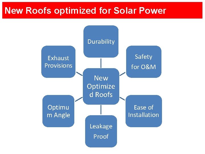 New Roofs optimized for Solar Power Durability Safety Exhaust Provisions for O&M New Optimize