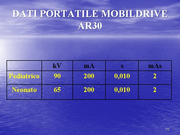 DATI PORTATILE MOBILDRIVE AR 30 Pediatrico k. V 90 m. A 200 s 0,