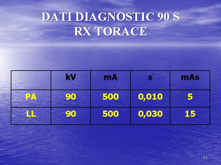 DATI DIAGNOSTIC 90 S RX TORACE k. V m. A s m. As PA