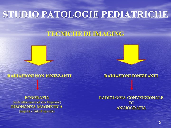 STUDIO PATOLOGIE PEDIATRICHE TECNICHE DI IMAGING RADIAZIONI NON IONIZZANTI ECOGRAFIA (onde ultrasonore ad alta