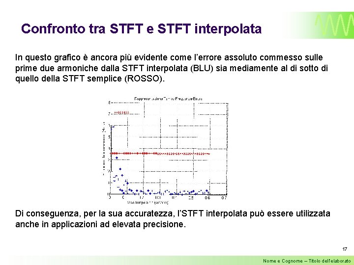 Confronto tra STFT e STFT interpolata In questo grafico è ancora più evidente come