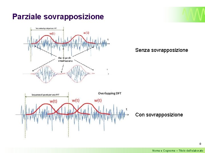 Parziale sovrapposizione Senza sovrapposizione Con sovrapposizione 8 Nome e Cognome – Titolo dell’elaborato 