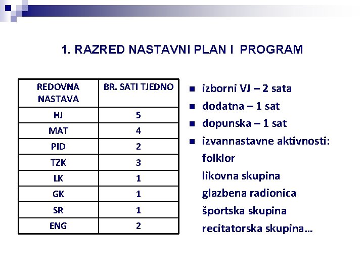 1. RAZRED NASTAVNI PLAN I PROGRAM REDOVNA NASTAVA BR. SATI TJEDNO HJ 5 MAT
