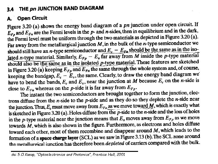 da: S. O. Kasap, “Optoelectronics and Photonics”, Prentice Hall, 2001 