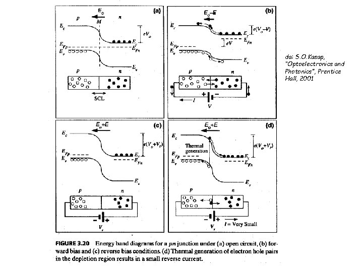 da: S. O. Kasap, “Optoelectronics and Photonics”, Prentice Hall, 2001 