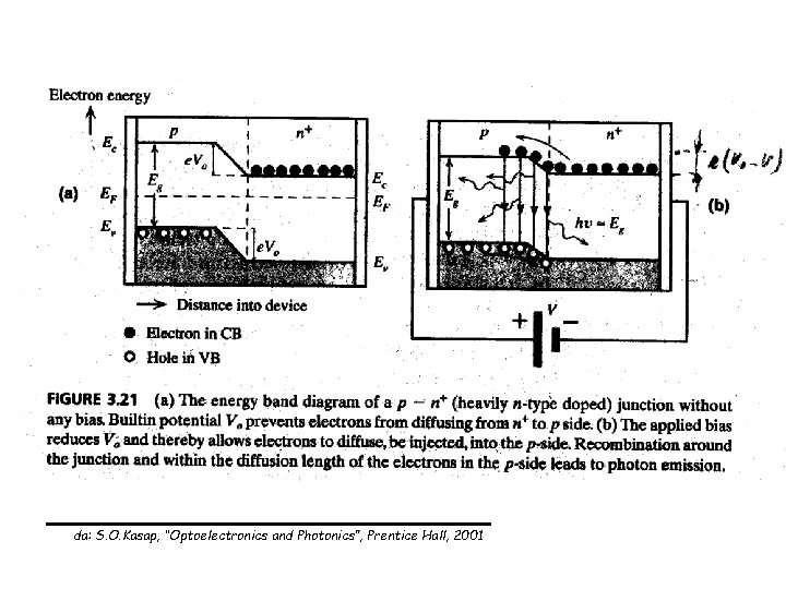 da: S. O. Kasap, “Optoelectronics and Photonics”, Prentice Hall, 2001 