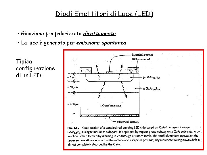 Diodi Emettitori di Luce (LED) • Giunzione p-n polarizzata direttamente • La luce è
