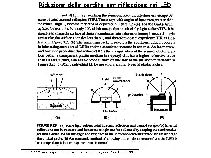 Riduzione delle perdite per riflessione nei LED da: S. O. Kasap, “Optoelectronics and Photonics”,