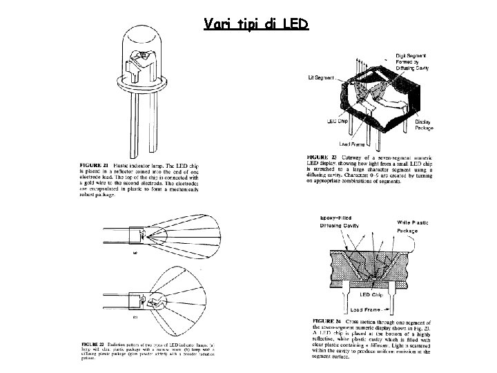 Vari tipi di LED 