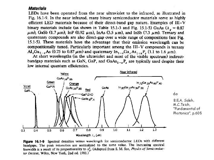 da: B. E. A. Saleh, M. C. Teich, “Fundamental of Photonics”, p. 605 