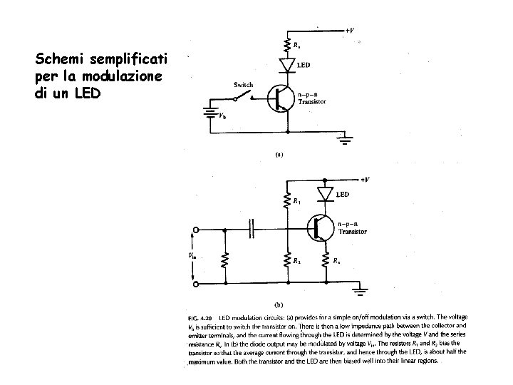 Schemi semplificati per la modulazione di un LED 