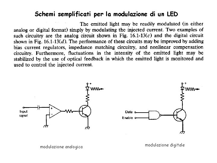 Schemi semplificati per la modulazione di un LED modulazione analogica modulazione digitale 