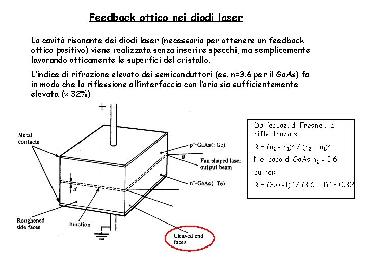 Feedback ottico nei diodi laser La cavità risonante dei diodi laser (necessaria per ottenere