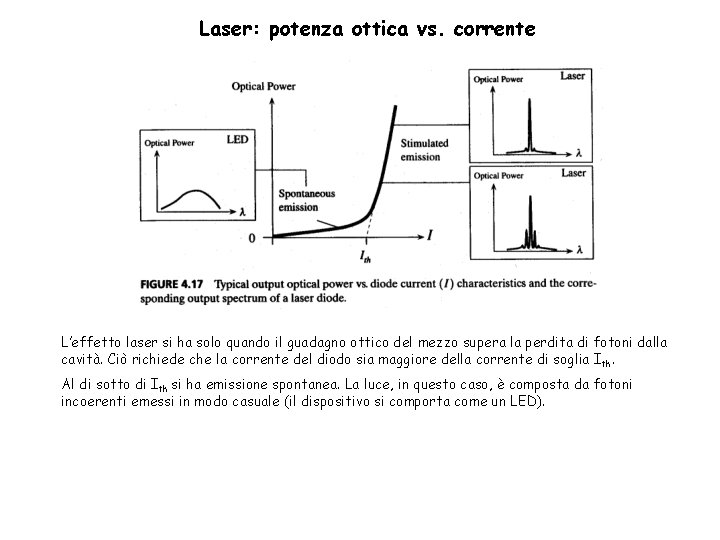 Laser: potenza ottica vs. corrente L’effetto laser si ha solo quando il guadagno ottico