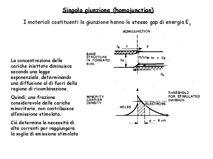 Singola giunzione (homojunction) I materiali costituenti la giunzione hanno lo stesso gap di energia