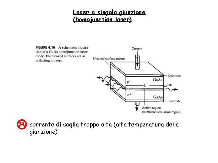 Laser a singola giunzione (homojunction laser) di soglia troppo alta (alta temperatura della corrente