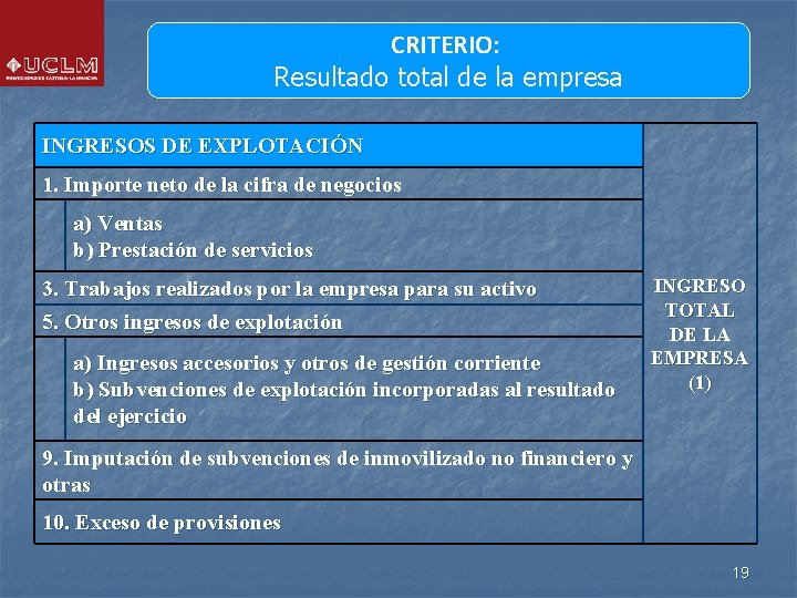 CRITERIO: Resultado total de la empresa INGRESOS DE EXPLOTACIÓN 1. Importe neto de la