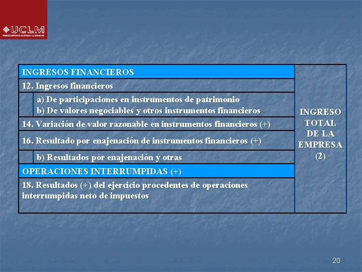 INGRESOS FINANCIEROS 12. Ingresos financieros a) De participaciones en instrumentos de patrimonio b) De