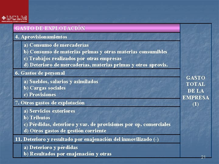 GASTO DE EXPLOTACIÓN 4. Aprovisionamientos a) Consumo de mercaderías b) Consumo de materias primas