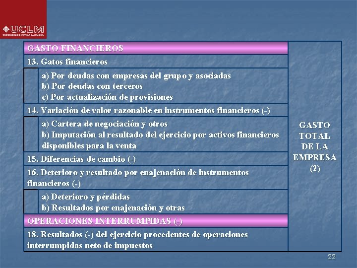GASTO FINANCIEROS 13. Gatos financieros a) Por deudas con empresas del grupo y asociadas