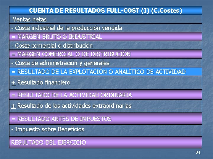 CUENTA DE RESULTADOS FULL-COST (I) (C. Costes) Ventas netas - Coste industrial de la