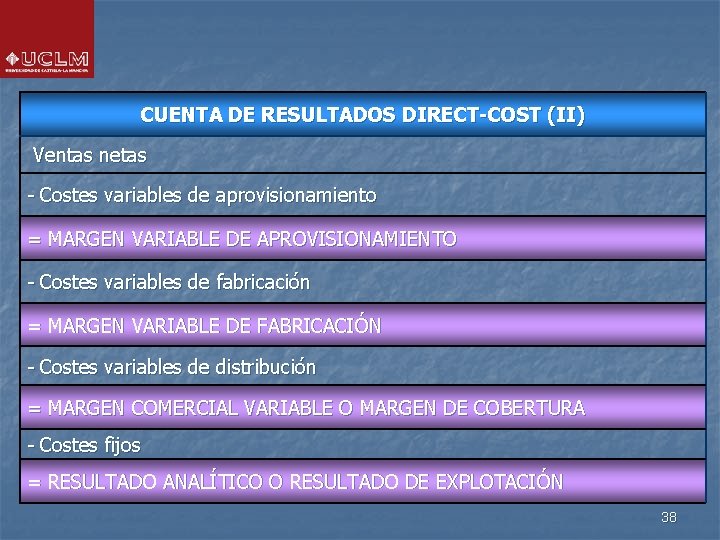 CUENTA DE RESULTADOS DIRECT-COST (II) Ventas netas - Costes variables de aprovisionamiento = MARGEN