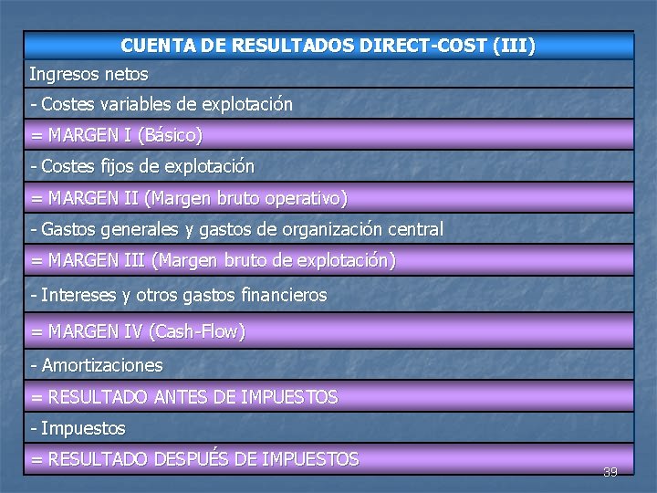 CUENTA DE RESULTADOS DIRECT-COST (III) Ingresos netos - Costes variables de explotación = MARGEN