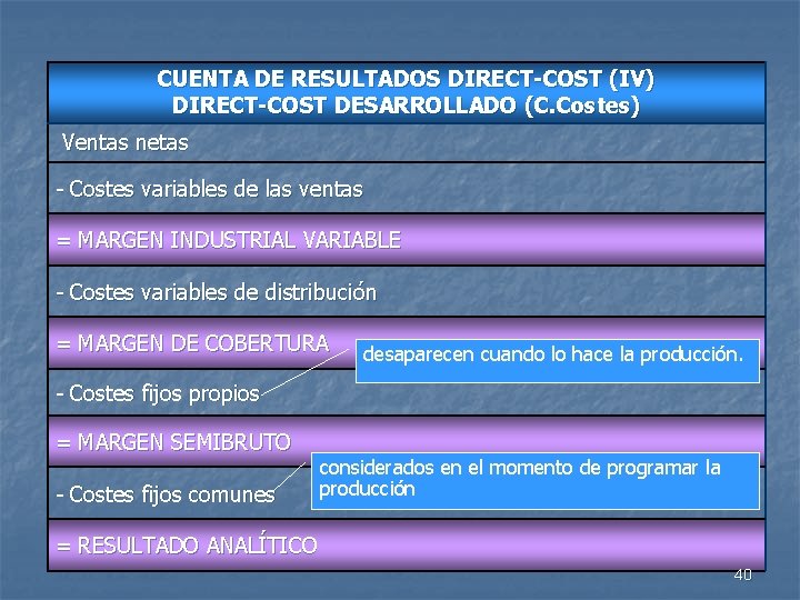 CUENTA DE RESULTADOS DIRECT-COST (IV) DIRECT-COST DESARROLLADO (C. Costes) Ventas netas - Costes variables
