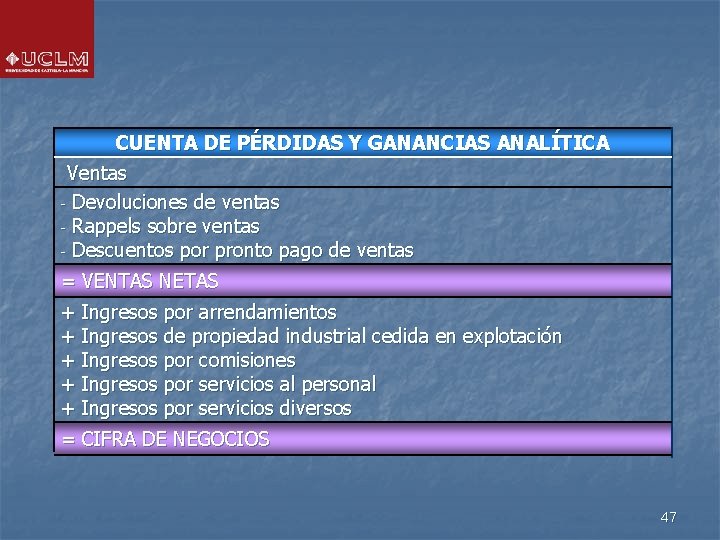 CUENTA DE PÉRDIDAS Y GANANCIAS ANALÍTICA Ventas - Devoluciones de ventas - Rappels sobre