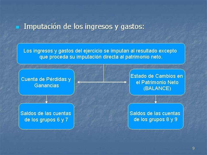 n Imputación de los ingresos y gastos: Los ingresos y gastos del ejercicio se