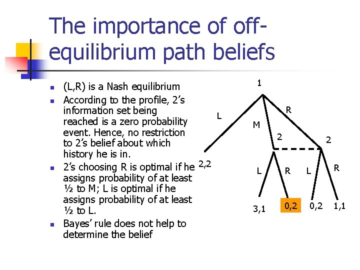 The importance of offequilibrium path beliefs n n (L, R) is a Nash equilibrium