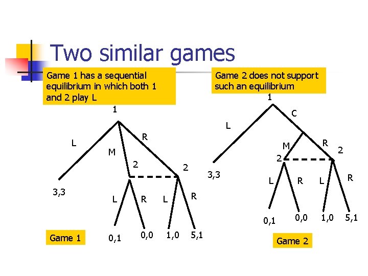 Two similar games Game 1 has a sequential equilibrium in which both 1 and