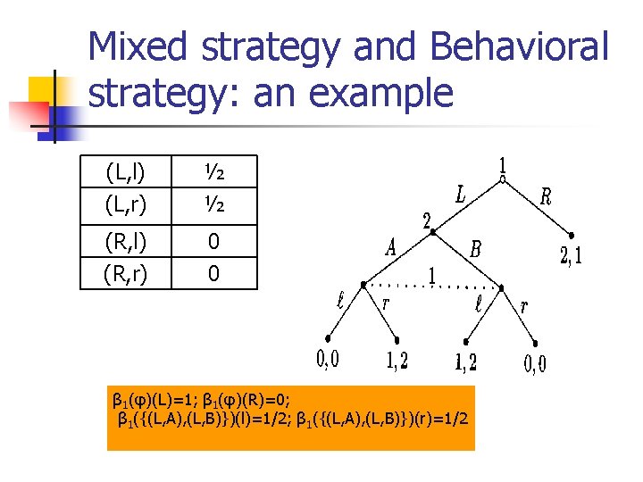 Mixed strategy and Behavioral strategy: an example (L, l) (L, r) ½ ½ (R,