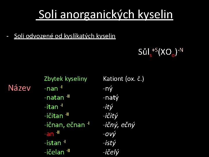 Soli anorganických kyselin - Soli odvozené od kyslíkatých kyselin Sůls+S(XOo)-N Název Zbytek kyseliny Kationt Soli anorganických kyselin - Soli odvozené od kyslíkatých kyselin Sůls+S(XOo)-N Název Zbytek kyseliny Kationt